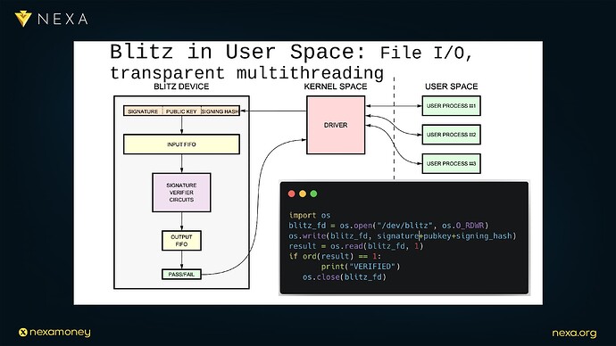 Scaling with Hardware: Dr. Peter Rizun’s Presentation on Hardware Acceleration