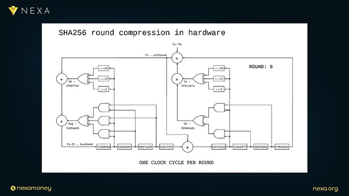 Scaling with Hardware: Dr. Peter Rizun’s Presentation on Hardware Acceleration