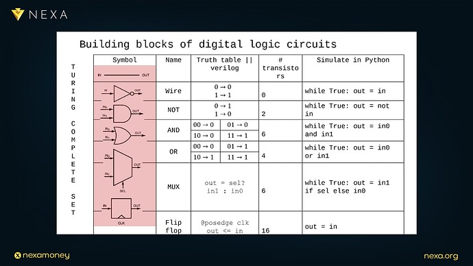 Scaling with Hardware: Dr. Peter Rizun’s Presentation on Hardware Acceleration