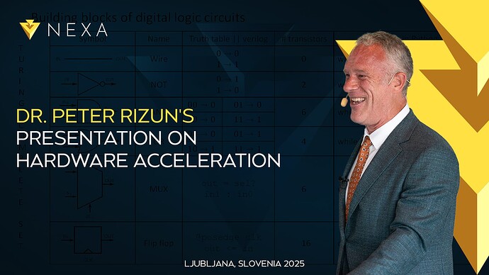 Scaling with Hardware: Dr. Peter Rizun’s Presentation on Hardware Acceleration
