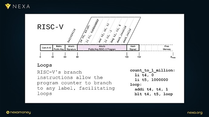Scaling with Hardware: Dr. Peter Rizun’s Presentation on Hardware Acceleration