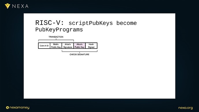 Scaling with Hardware: Dr. Peter Rizun’s Presentation on Hardware Acceleration