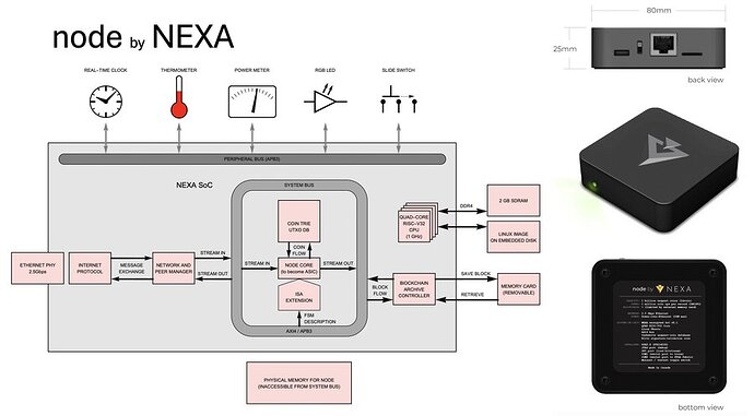Nexa Hardware Node