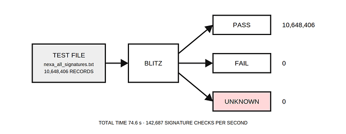 All Signatures Verified