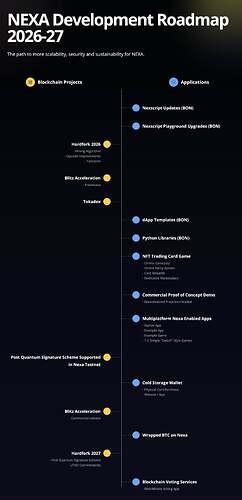 Roadmap: Nexa.org/roadmap