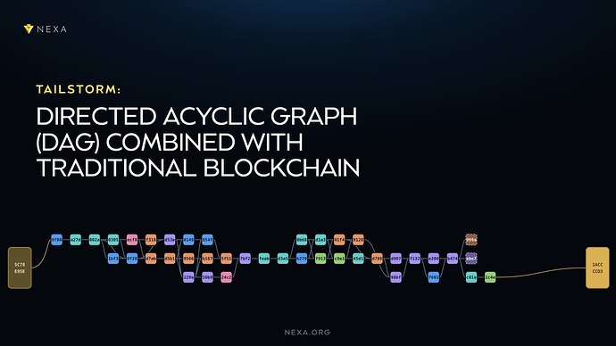 Tailstorm: Directed Acyclic Graph (DAG) Combined With Traditional Blockchain