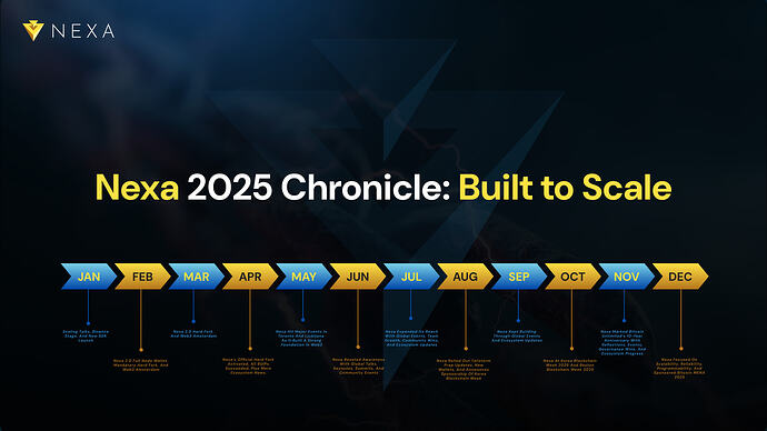 Nexa 2025 Chronicle: Built to Scale