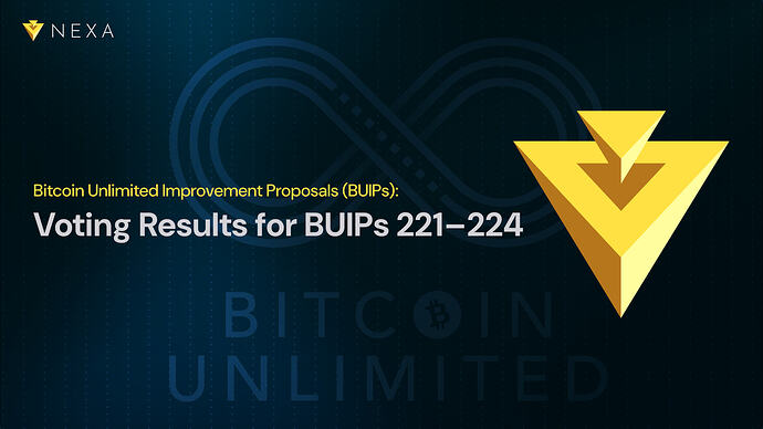 Bitcoin Unlimited Improvement Proposals: Voting Results for BUIPs 221–224