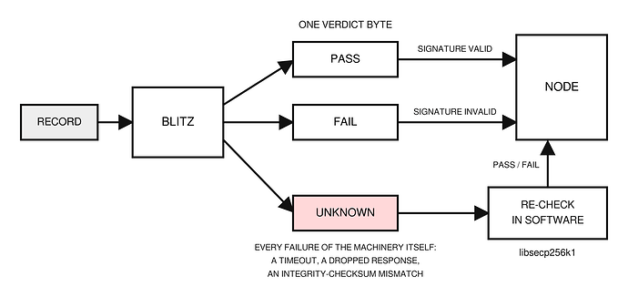 PASS, FAIL, or UNKNOWN