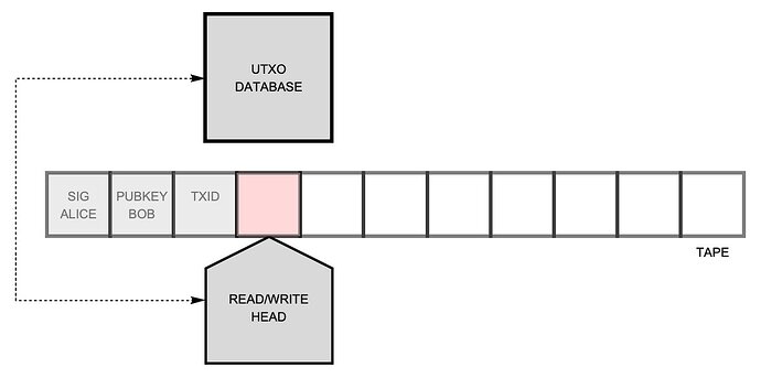 A Node Made of Wires